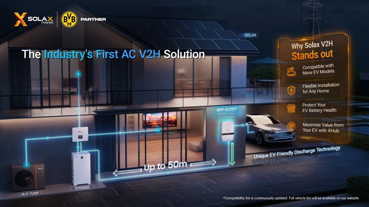 Home Energy Management System Home Energy Management System