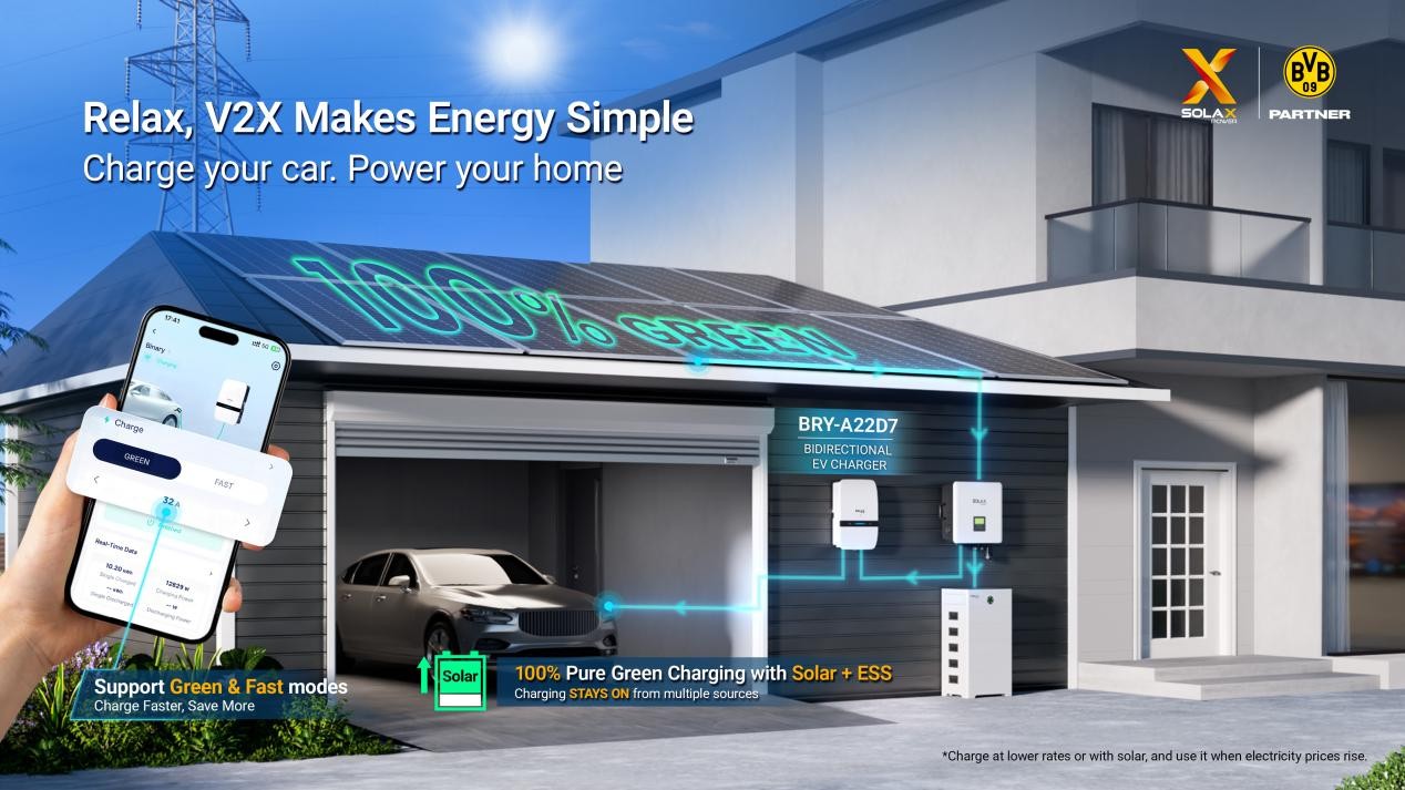 Smart Home Energy with V2X Smart Home Energy with V2X