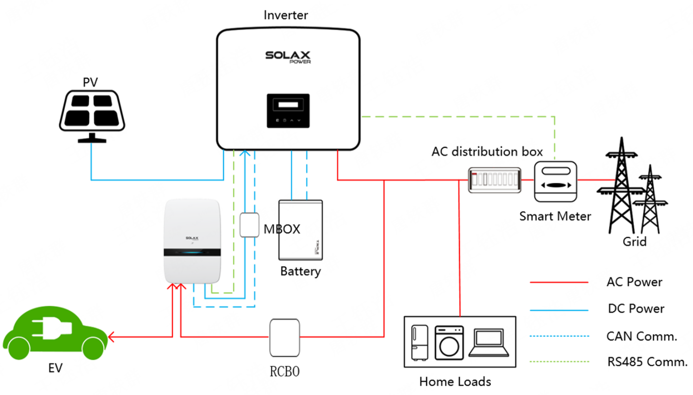 SolaX AC-side V2H Solution Schematic Diagram SolaX AC-side V2H Solution Schematic Diagram