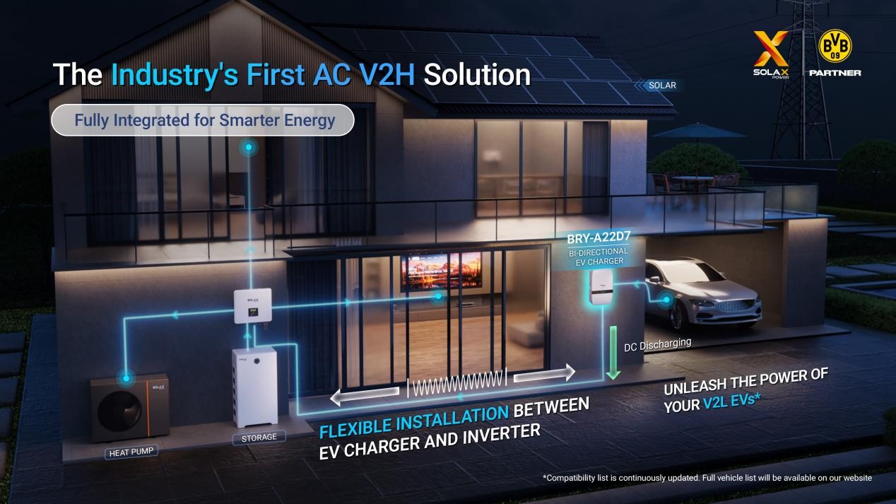 Industry's first AC V2H Solution Industry's first AC V2H Solution